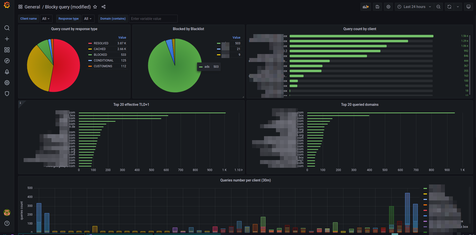 grafana-dashboard